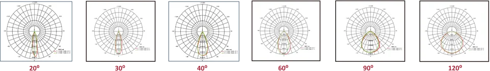 3030 Optional (20°-120°)