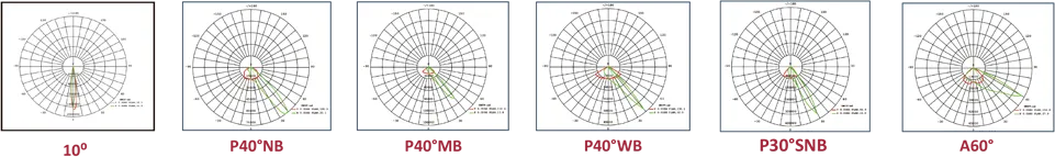3535 Optional (10°-A60°)