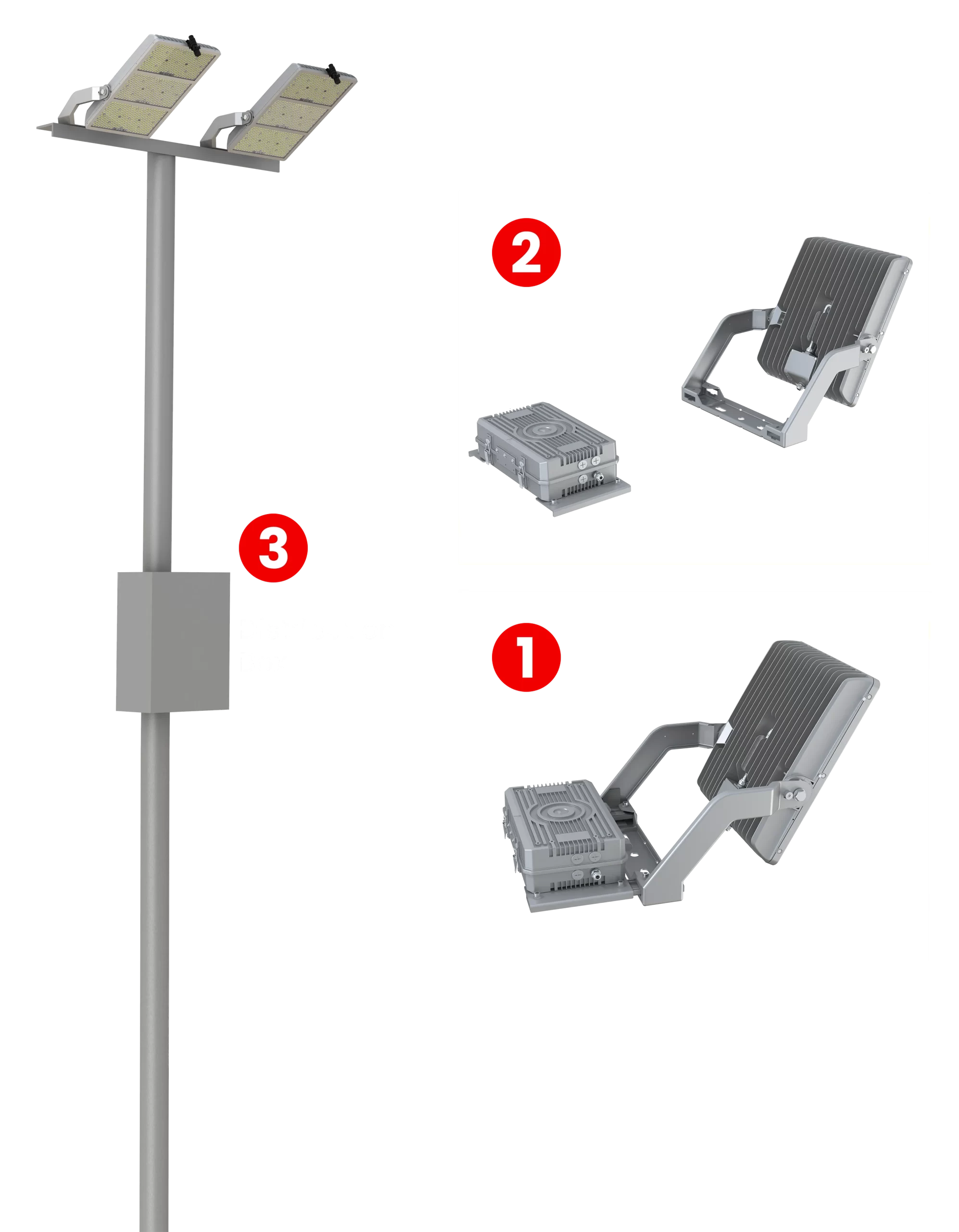 NEO 1500W led flood light -Opto-electrical separation (2)