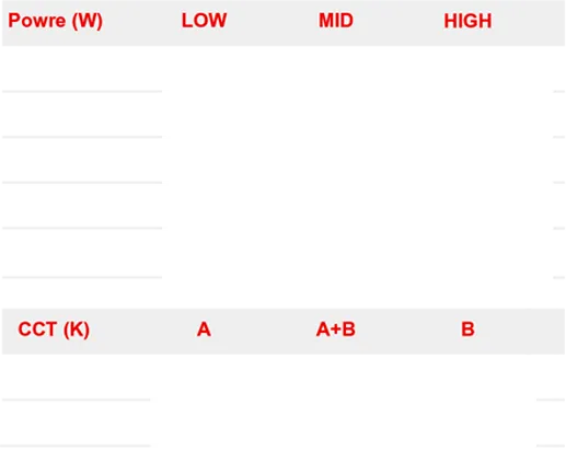 100W 150W 185W 240W 300W