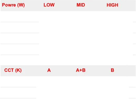 CCT and Wattage tunable