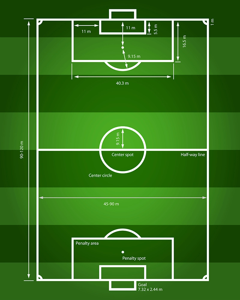 football field dimensions