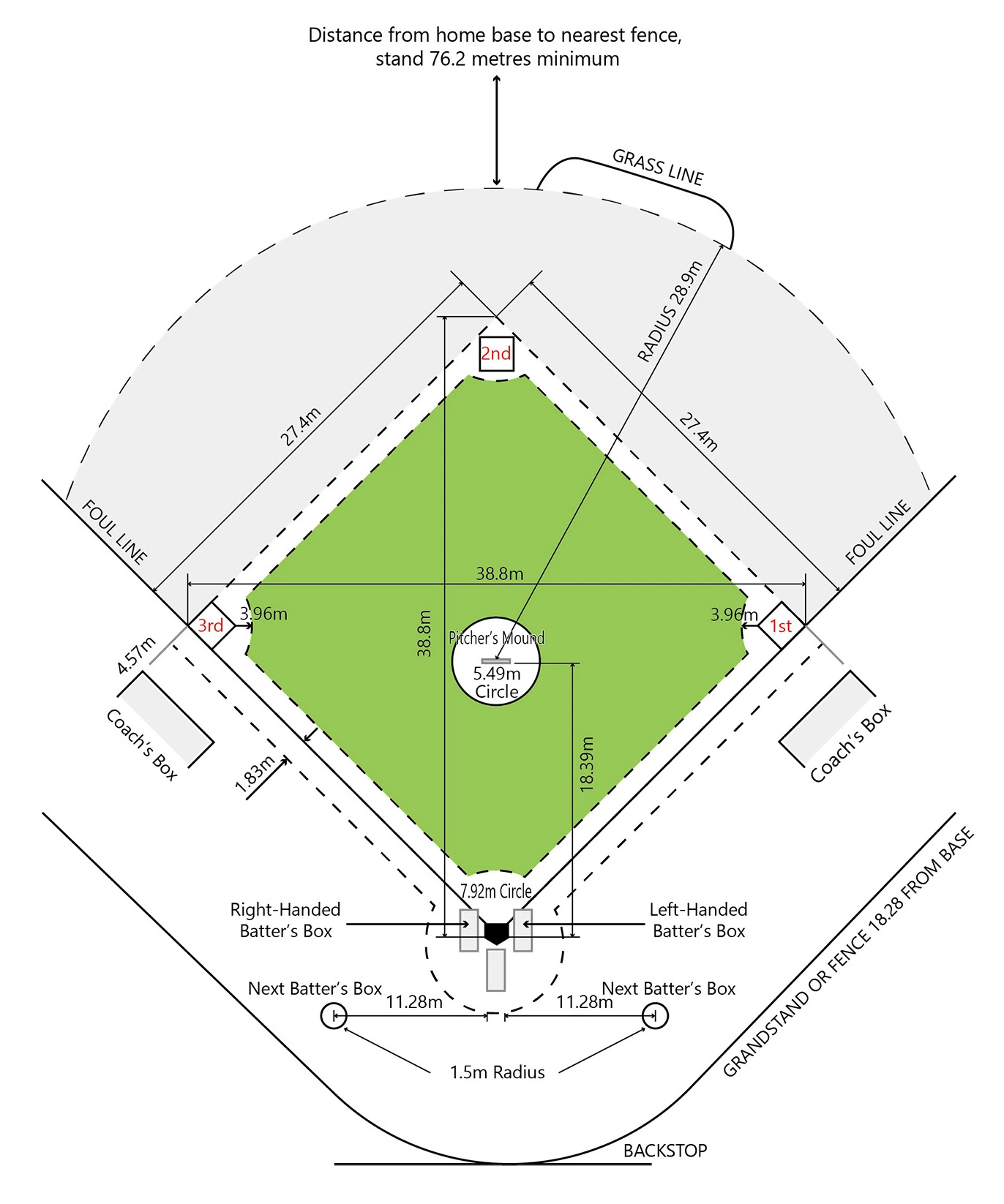 Baseball field dimensions