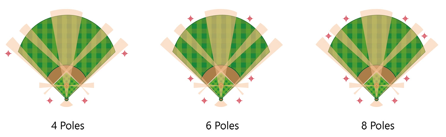 Baseball field lighting poles