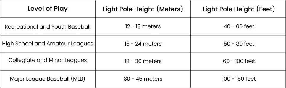Different baseball field light pole heights