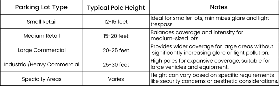 Standard level of brightness for baseball fields