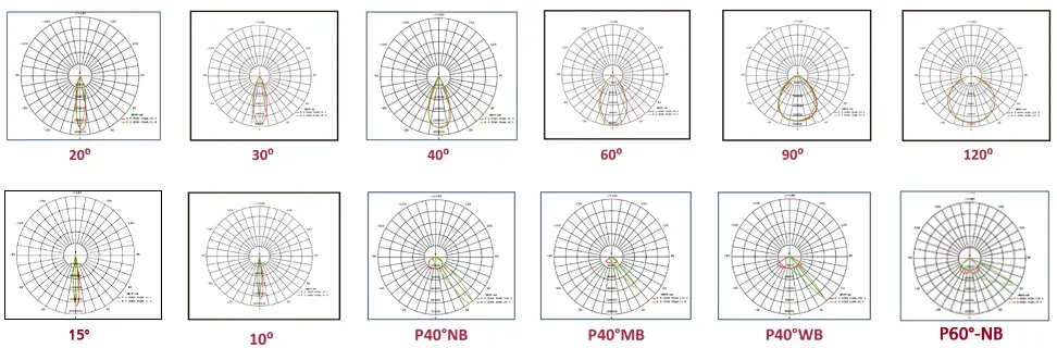 Symmetric & Asymmetric Light Distribution