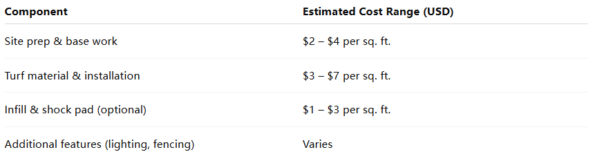 Cost of Artificial Turf Construction